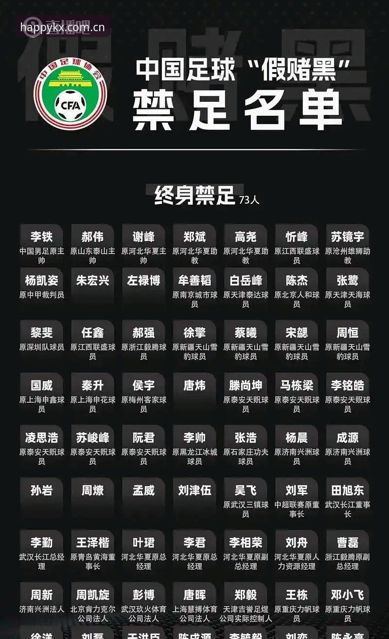 中国足协第三批禁足名单详解：65人受罚，终身禁足17人